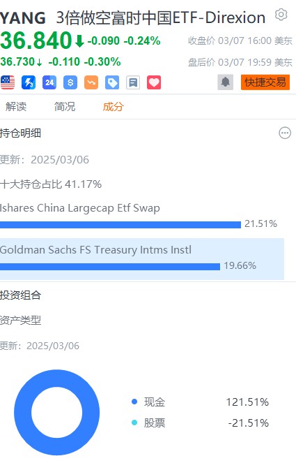 如何投资杠杆ETF？