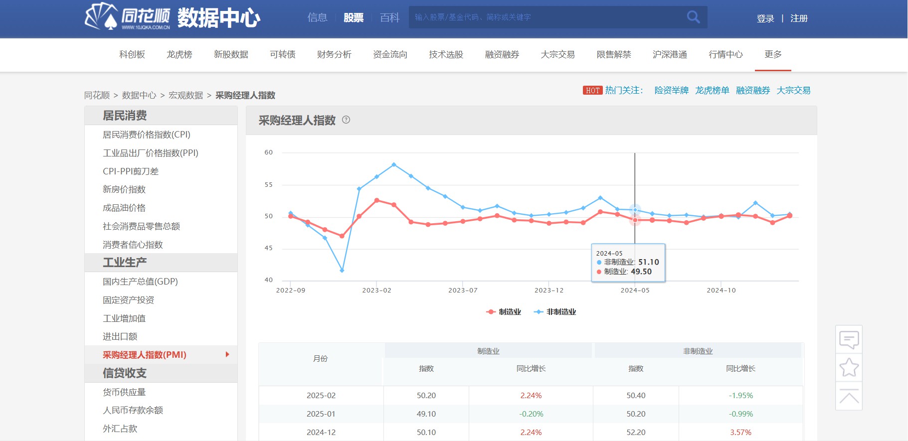 同花顺数据中心