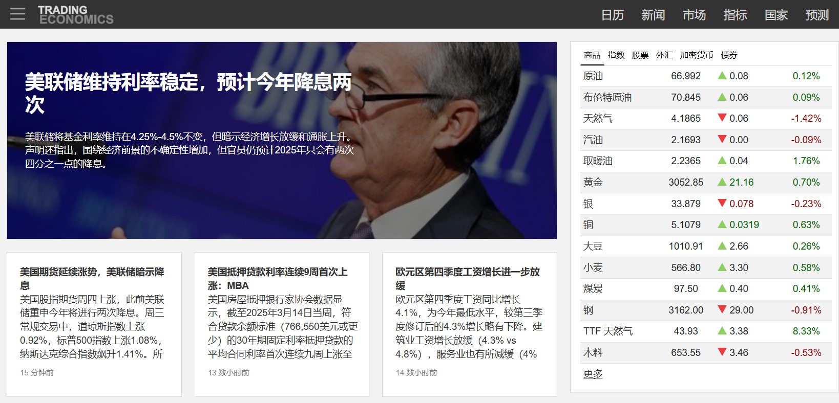 Trading economics中文版