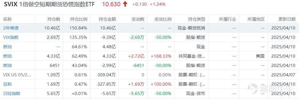 血亏之后再来研究SVIX