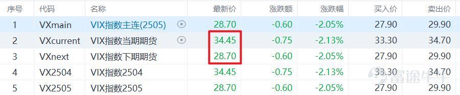 血亏之后再来研究SVIX